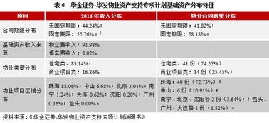房地产abs现状 交易结构及案例