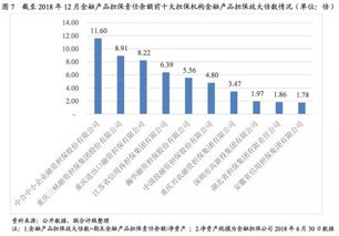 行业研究 2019年中国金融担保行业信用风险展望
