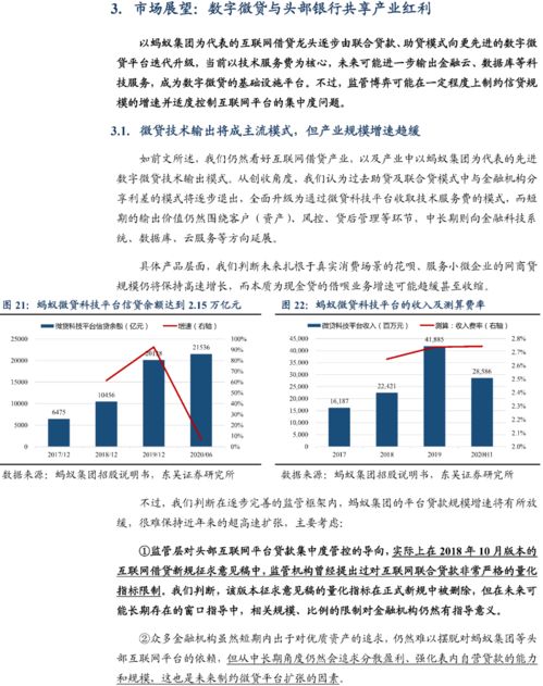 预判信保退出，借呗增速或放缓，民间借贷市场供给面临收缩