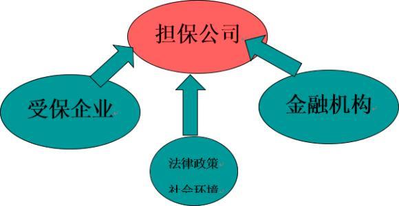 信用担保 破解中小企业融资三大难题的关键路径