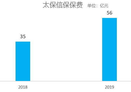 信用担保十年盘点 人保最“惨”，长安最“伤”