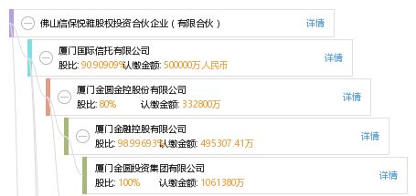 佛山信保悦雅股权投资合伙企业信用担保业务解析
